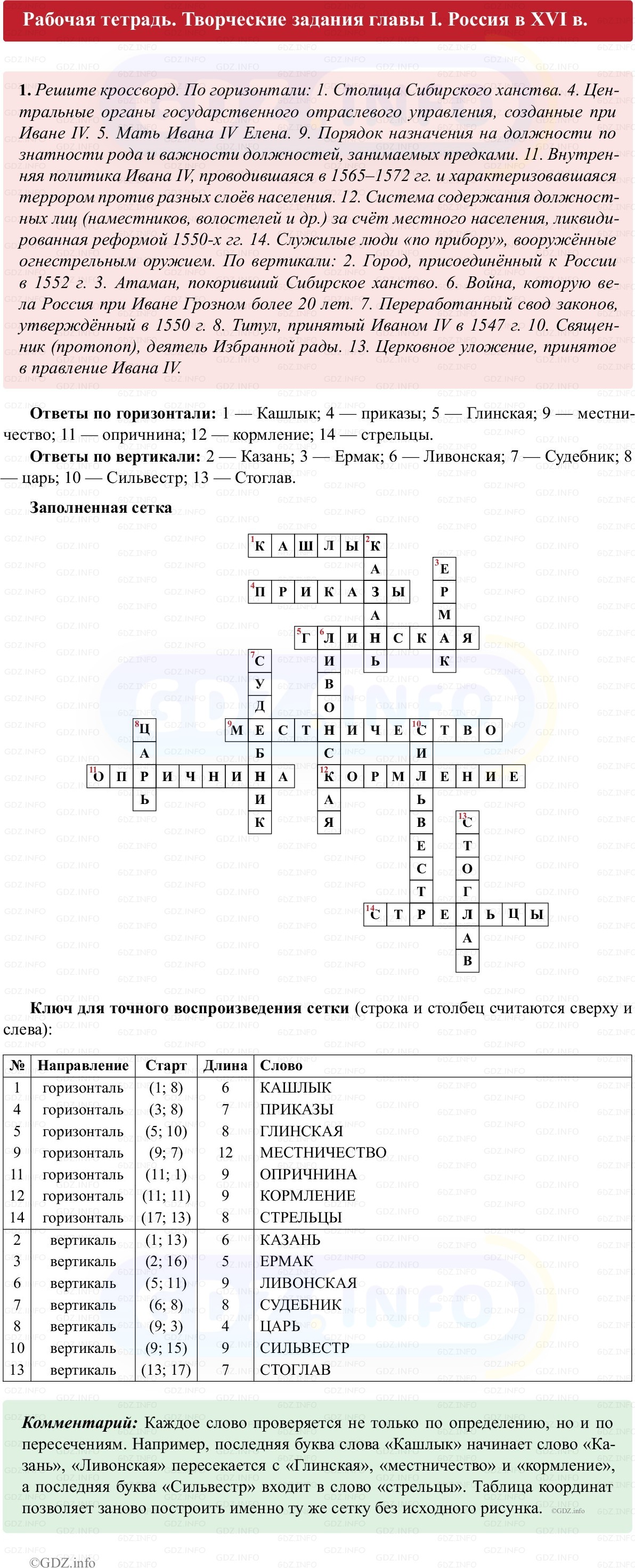 Фото решения 1: Творческие задания главы 1, Номер 1 из ГДЗ по истории России 7 класс: Пазин Р.В., Андреев И.Л. (рабочая тетрадь) 2025г.
