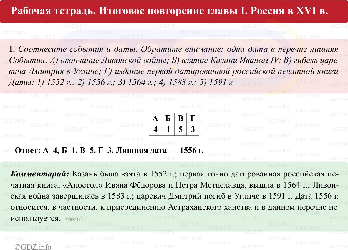 Фото решения 1: Итоги главы 1, Номер 1 из ГДЗ по истории России 7 класс: Пазин Р.В., Андреев И.Л. (рабочая тетрадь) 2025г. Фото решения 1: Итоги главы 1, Номер 1 из ГДЗ по истории России 7 класс: Пазин Р.В., Андреев И.Л. (рабочая тетрадь) 2025г.