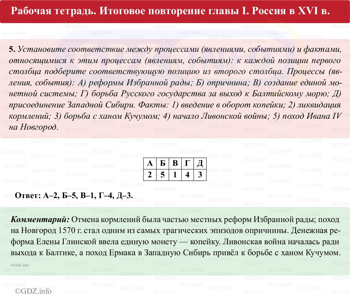 Фото решения 1: Итоги главы 1, Номер 5 из ГДЗ по истории России 7 класс: Пазин Р.В., Андреев И.Л. (рабочая тетрадь) 2025г. Фото решения 1: Итоги главы 1, Номер 5 из ГДЗ по истории России 7 класс: Пазин Р.В., Андреев И.Л. (рабочая тетрадь) 2025г.
