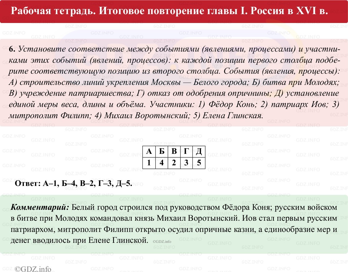 Фото решения 1: Итоги главы 1, Номер 6 из ГДЗ по истории России 7 класс: Пазин Р.В., Андреев И.Л. (рабочая тетрадь) 2025г. Фото решения 1: Итоги главы 1, Номер 6 из ГДЗ по истории России 7 класс: Пазин Р.В., Андреев И.Л. (рабочая тетрадь) 2025г.