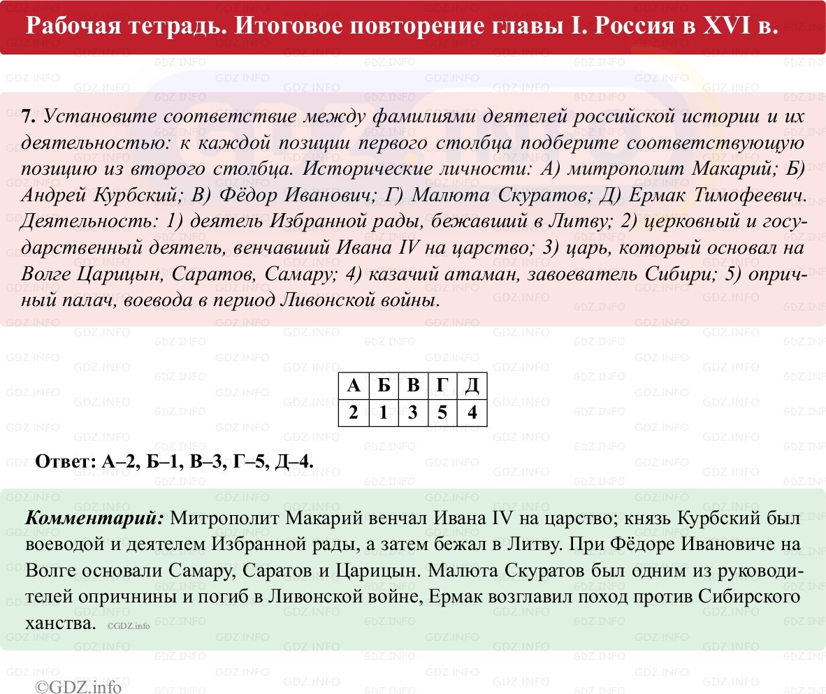 Фото решения 1: Итоги главы 1, Номер 7 из ГДЗ по истории России 7 класс: Пазин Р.В., Андреев И.Л. (рабочая тетрадь) 2025г. Фото решения 1: Итоги главы 1, Номер 7 из ГДЗ по истории России 7 класс: Пазин Р.В., Андреев И.Л. (рабочая тетрадь) 2025г.