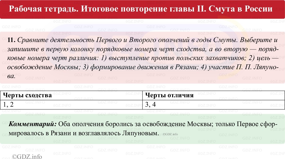 Фото решения 1: Итоги главы 2, Номер 11 из ГДЗ по истории России 7 класс: Пазин Р.В., Андреев И.Л. (рабочая тетрадь) 2025г. Фото решения 1: Итоги главы 2, Номер 11 из ГДЗ по истории России 7 класс: Пазин Р.В., Андреев И.Л. (рабочая тетрадь) 2025г.