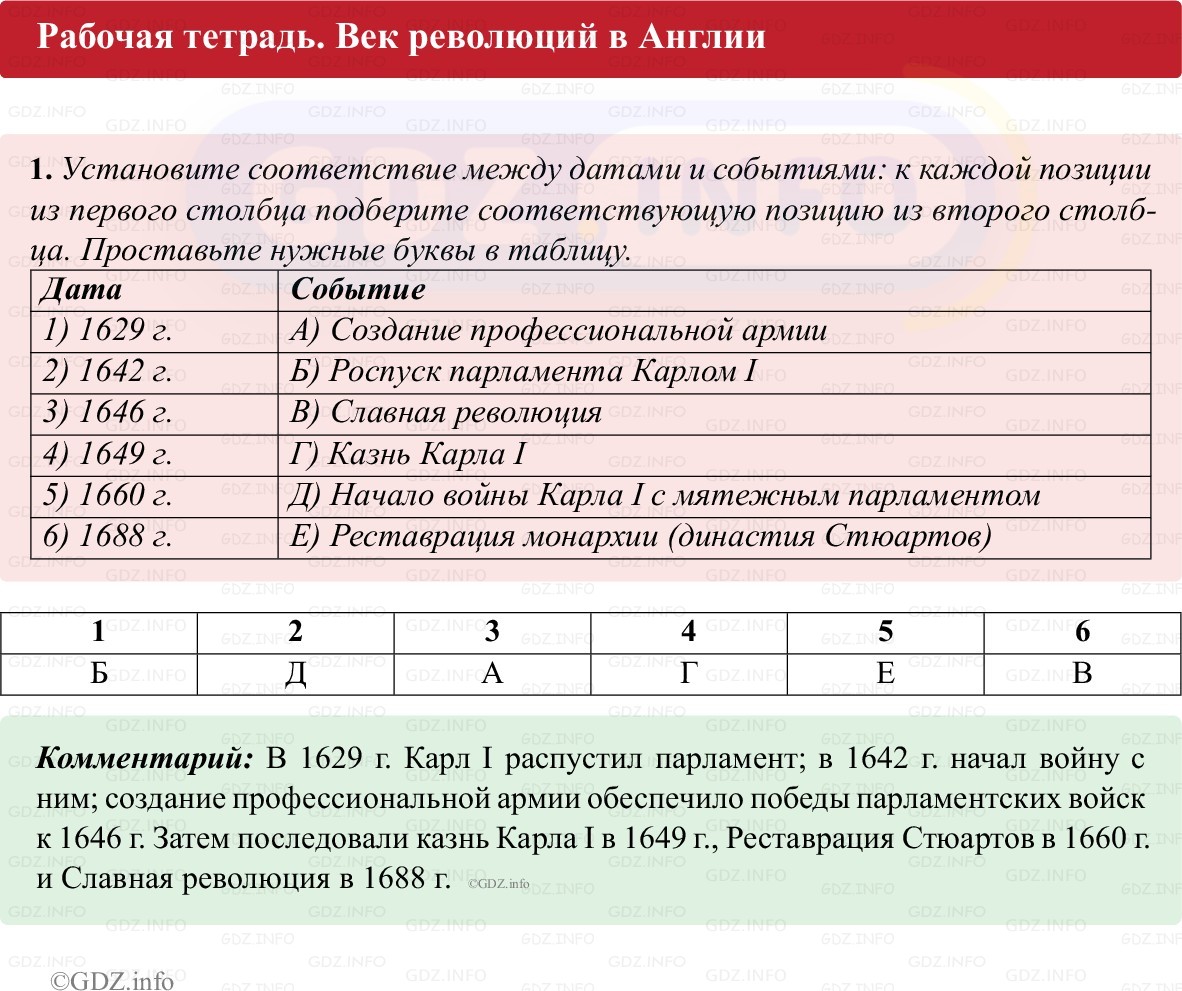 Фото решения 1: Параграф 12, Номер 1 из ГДЗ по истории Нового времени 7 класс: Ведюшкин В.А., Бовыкин Д.Ю. (рабочая тетрадь) 2025г. Фото решения 1: Параграф 12, Номер 1 из ГДЗ по истории Нового времени 7 класс: Ведюшкин В.А., Бовыкин Д.Ю. (рабочая тетрадь) 2025г.