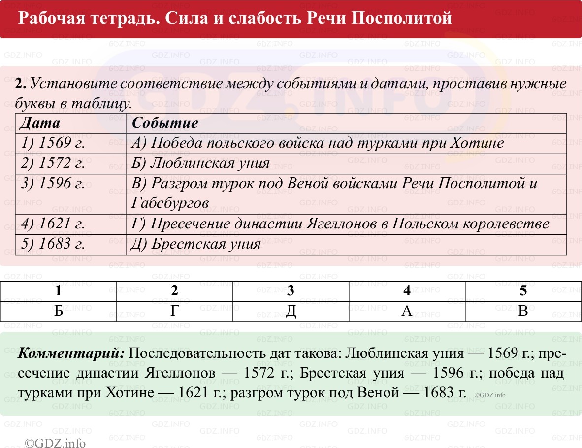 Фото решения 1: Параграф 13, Номер 2 из ГДЗ по истории Нового времени 7 класс: Ведюшкин В.А., Бовыкин Д.Ю. (рабочая тетрадь) 2025г.