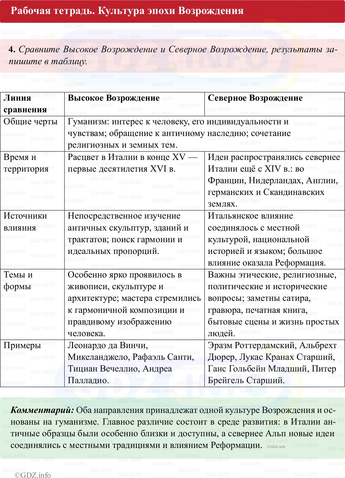 Фото решения 1: Параграф 16-17, Номер 4 из ГДЗ по истории Нового времени 7 класс: Ведюшкин В.А., Бовыкин Д.Ю. (рабочая тетрадь) 2025г. Фото решения 1: Параграф 16-17, Номер 4 из ГДЗ по истории Нового времени 7 класс: Ведюшкин В.А., Бовыкин Д.Ю. (рабочая тетрадь) 2025г.