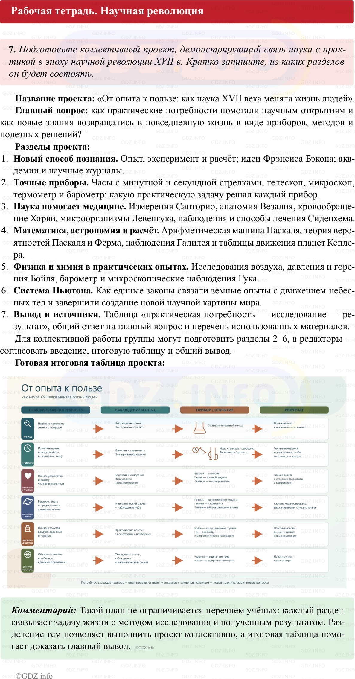 Фото решения 1: Параграф 19, Номер 7 из ГДЗ по истории Нового времени 7 класс: Ведюшкин В.А., Бовыкин Д.Ю. (рабочая тетрадь) 2025г. Фото решения 1: Параграф 19, Номер 7 из ГДЗ по истории Нового времени 7 класс: Ведюшкин В.А., Бовыкин Д.Ю. (рабочая тетрадь) 2025г.