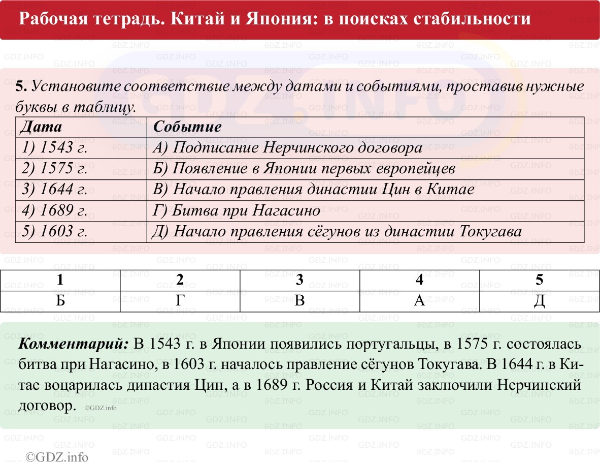 Фото решения 1: Параграф 22, Номер 5 из ГДЗ по истории Нового времени 7 класс: Ведюшкин В.А., Бовыкин Д.Ю. (рабочая тетрадь) 2025г. Фото решения 1: Параграф 22, Номер 5 из ГДЗ по истории Нового времени 7 класс: Ведюшкин В.А., Бовыкин Д.Ю. (рабочая тетрадь) 2025г.