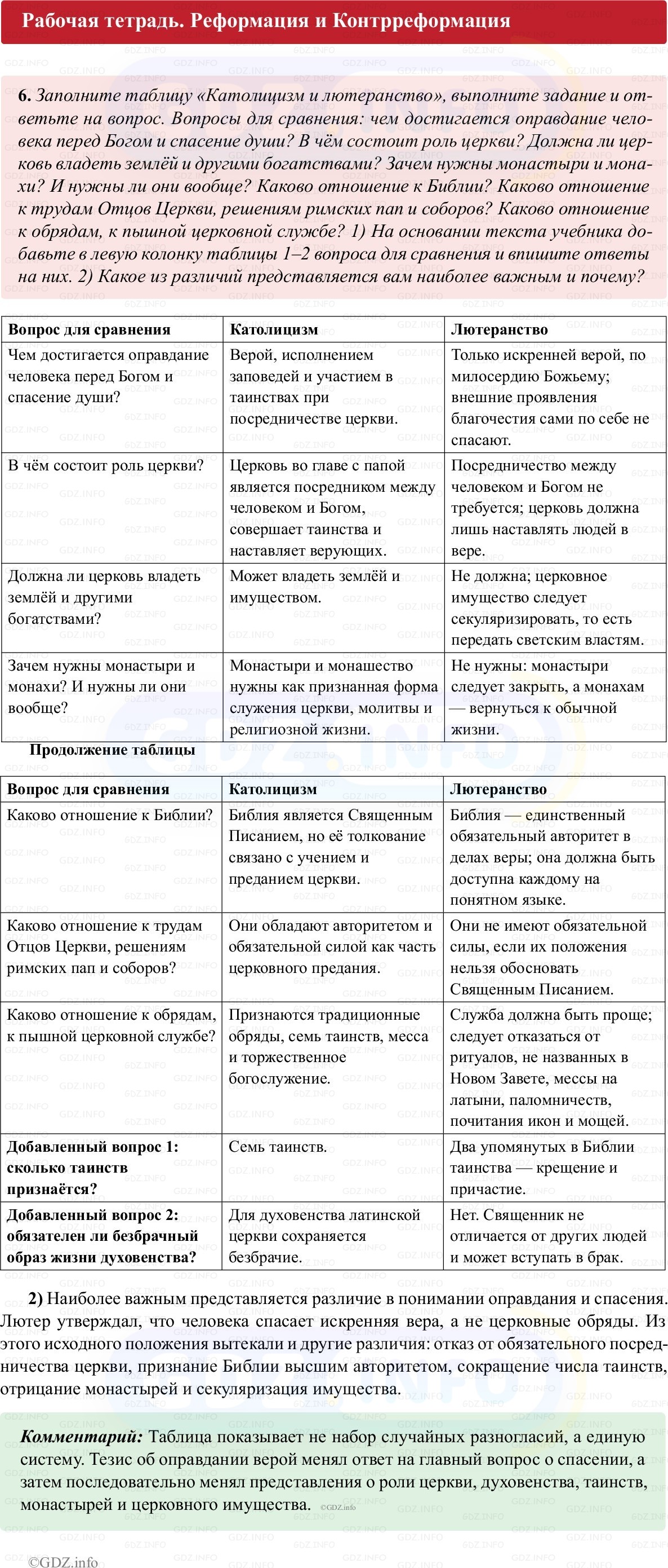 Фото решения 1: Параграф 6, Номер 6 из ГДЗ по истории Нового времени 7 класс: Ведюшкин В.А., Бовыкин Д.Ю. (рабочая тетрадь) 2025г. Фото решения 1: Параграф 6, Номер 6 из ГДЗ по истории Нового времени 7 класс: Ведюшкин В.А., Бовыкин Д.Ю. (рабочая тетрадь) 2025г.