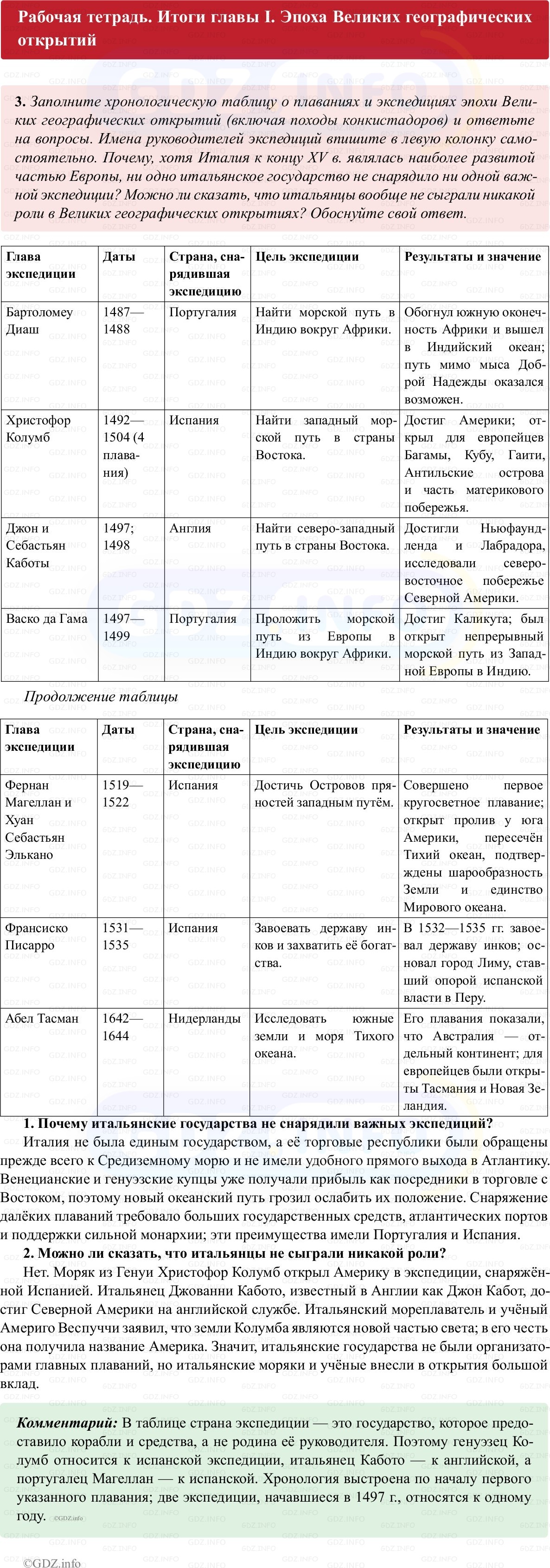 Фото решения 1: Итоги главы 1, Номер 3 из ГДЗ по истории Нового времени 7 класс: Ведюшкин В.А., Бовыкин Д.Ю. (рабочая тетрадь) 2025г. Фото решения 1: Итоги главы 1, Номер 3 из ГДЗ по истории Нового времени 7 класс: Ведюшкин В.А., Бовыкин Д.Ю. (рабочая тетрадь) 2025г.