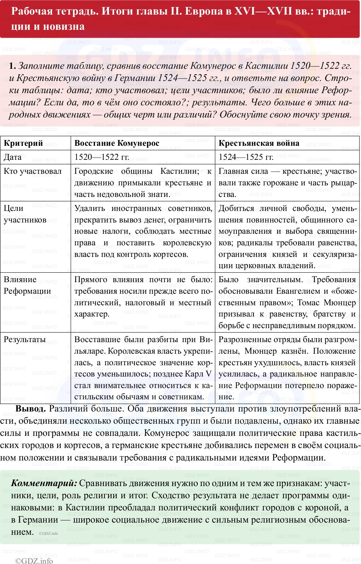 Фото решения 1: Итоги главы 2, Номер 1 из ГДЗ по истории Нового времени 7 класс: Ведюшкин В.А., Бовыкин Д.Ю. (рабочая тетрадь) 2025г. Фото решения 1: Итоги главы 2, Номер 1 из ГДЗ по истории Нового времени 7 класс: Ведюшкин В.А., Бовыкин Д.Ю. (рабочая тетрадь) 2025г.