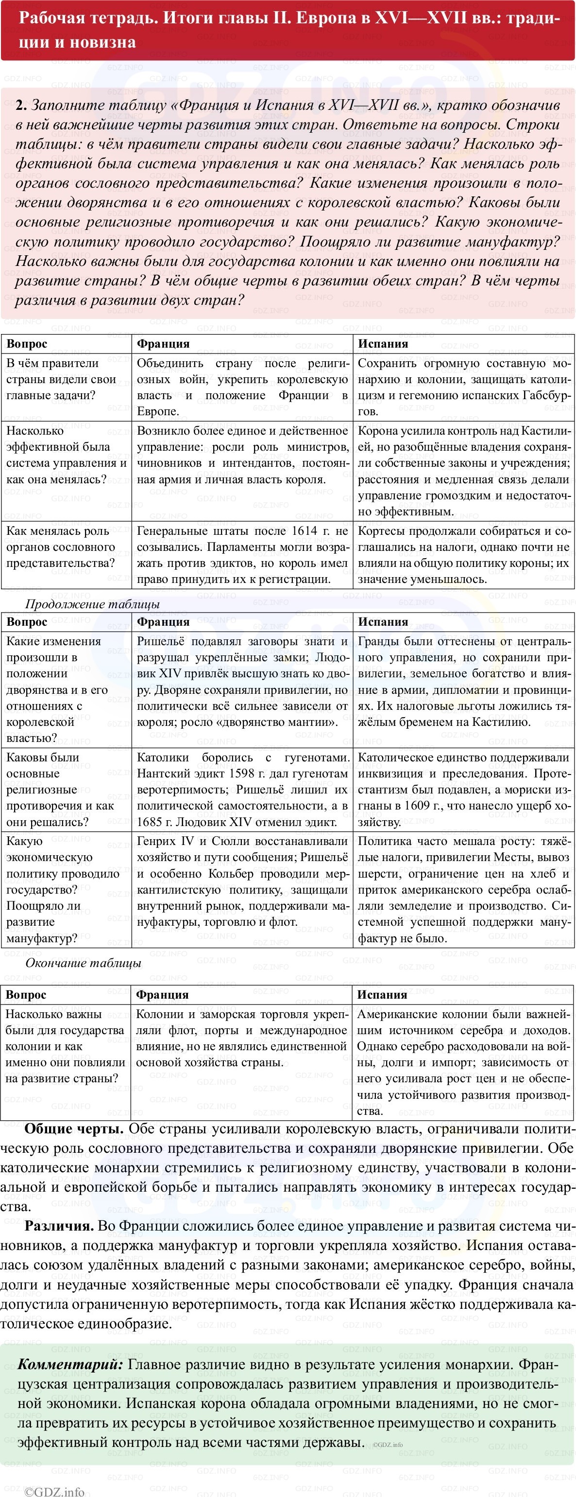 Фото решения 1: Итоги главы 2, Номер 2 из ГДЗ по истории Нового времени 7 класс: Ведюшкин В.А., Бовыкин Д.Ю. (рабочая тетрадь) 2025г. Фото решения 1: Итоги главы 2, Номер 2 из ГДЗ по истории Нового времени 7 класс: Ведюшкин В.А., Бовыкин Д.Ю. (рабочая тетрадь) 2025г.
