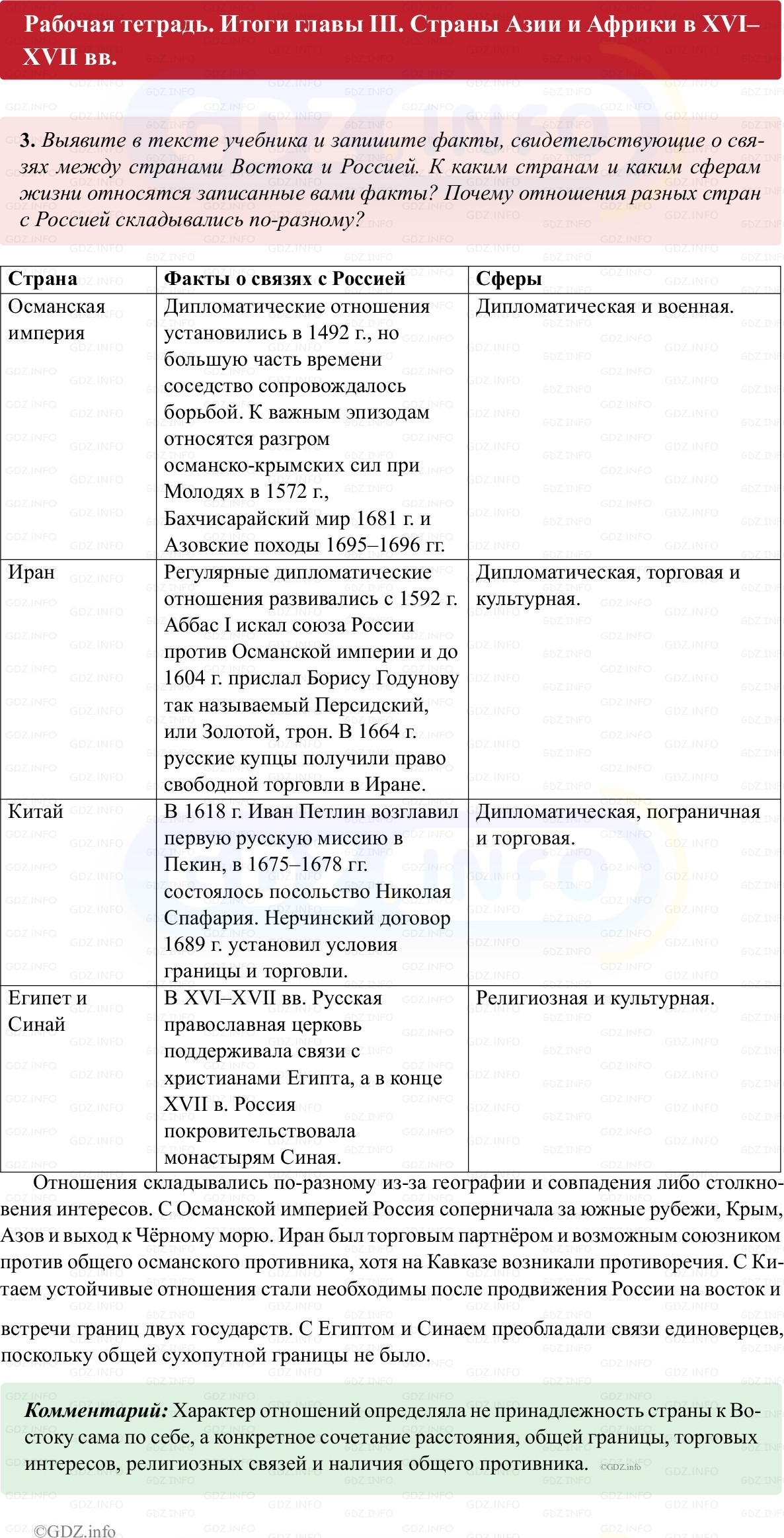 Фото решения 1: Итоги главы 3, Номер 3 из ГДЗ по истории Нового времени 7 класс: Ведюшкин В.А., Бовыкин Д.Ю. (рабочая тетрадь) 2025г. Фото решения 1: Итоги главы 3, Номер 3 из ГДЗ по истории Нового времени 7 класс: Ведюшкин В.А., Бовыкин Д.Ю. (рабочая тетрадь) 2025г.