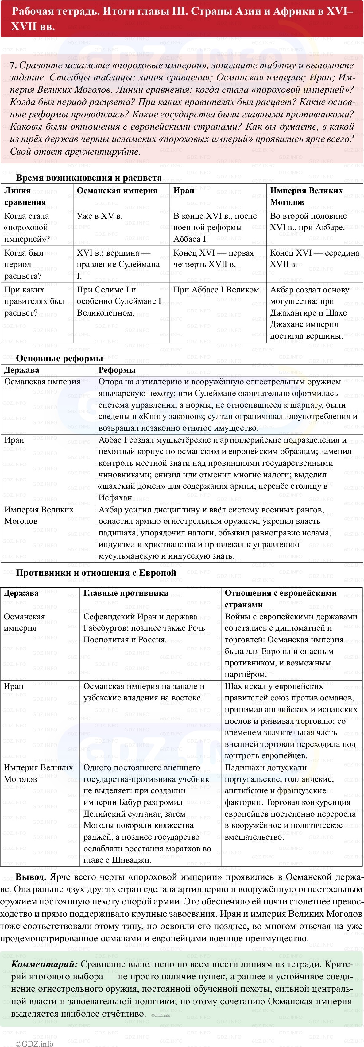 Фото решения 1: Итоги главы 3, Номер 7 из ГДЗ по истории Нового времени 7 класс: Ведюшкин В.А., Бовыкин Д.Ю. (рабочая тетрадь) 2025г. Фото решения 1: Итоги главы 3, Номер 7 из ГДЗ по истории Нового времени 7 класс: Ведюшкин В.А., Бовыкин Д.Ю. (рабочая тетрадь) 2025г.