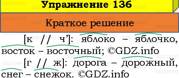 Фото решения 1: Номер №136, Часть 1 из ГДЗ по Русскому языку 3 класс: Канакина В.П. 2019г. Фото решения 1: Номер №136, Часть 1 из ГДЗ по Русскому языку 3 класс: Канакина В.П. 2019г.