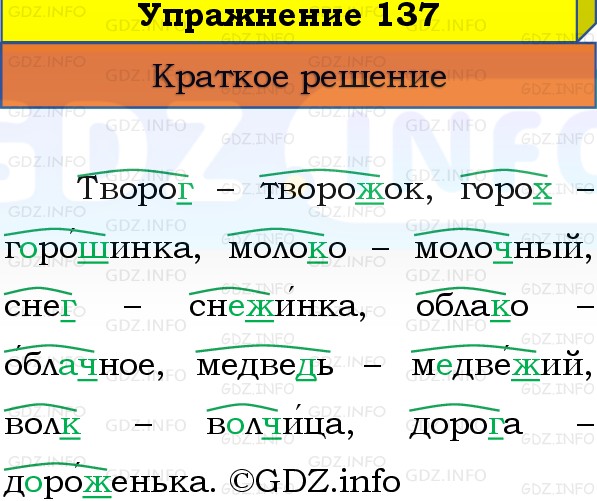 Фото решения 1: Номер №137, Часть 1 из ГДЗ по Русскому языку 3 класс: Канакина В.П. 2019г. Фото решения 1: Номер №137, Часть 1 из ГДЗ по Русскому языку 3 класс: Канакина В.П. 2019г.