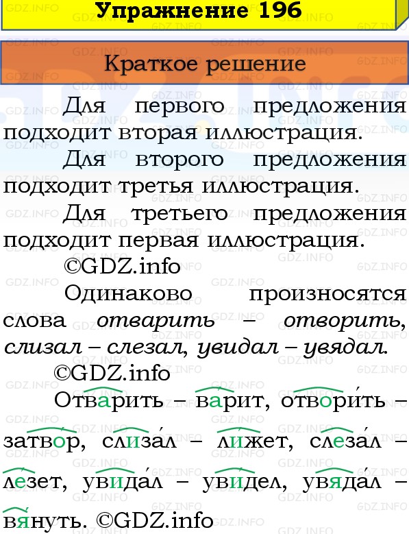 Фото решения 1: Номер №196, Часть 1 из ГДЗ по Русскому языку 3 класс: Канакина В.П. 2019г. Фото решения 1: Номер №196, Часть 1 из ГДЗ по Русскому языку 3 класс: Канакина В.П. 2019г.