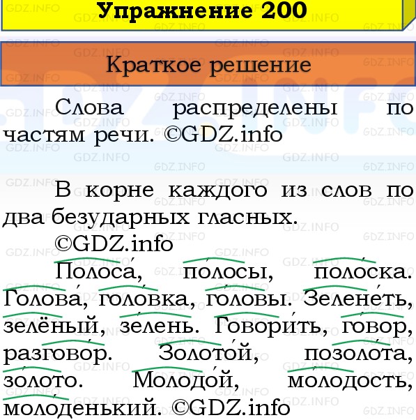 Фото решения 1: Номер №200, Часть 1 из ГДЗ по Русскому языку 3 класс: Канакина В.П. 2019г. Фото решения 1: Номер №200, Часть 1 из ГДЗ по Русскому языку 3 класс: Канакина В.П. 2019г.