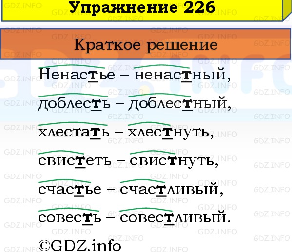Фото решения 1: Номер №226, Часть 1 из ГДЗ по Русскому языку 3 класс: Канакина В.П. 2019г. Фото решения 1: Номер №226, Часть 1 из ГДЗ по Русскому языку 3 класс: Канакина В.П. 2019г.