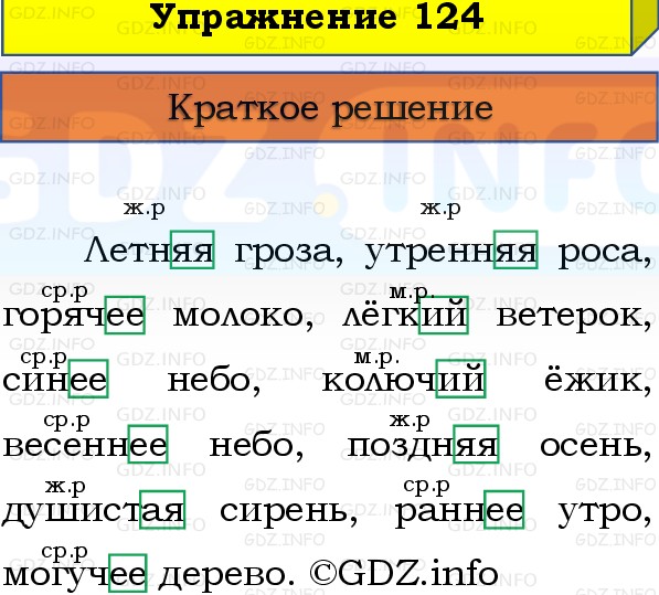 Фото решения 1: Номер №129, Часть 2 из ГДЗ по Русскому языку 3 класс: Канакина В.П. 2019г. Фото решения 1: Номер №129, Часть 2 из ГДЗ по Русскому языку 3 класс: Канакина В.П. 2019г.