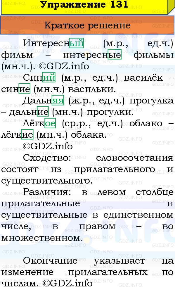 Фото решения 1: Номер №136, Часть 2 из ГДЗ по Русскому языку 3 класс: Канакина В.П. 2019г. Фото решения 1: Номер №136, Часть 2 из ГДЗ по Русскому языку 3 класс: Канакина В.П. 2019г.