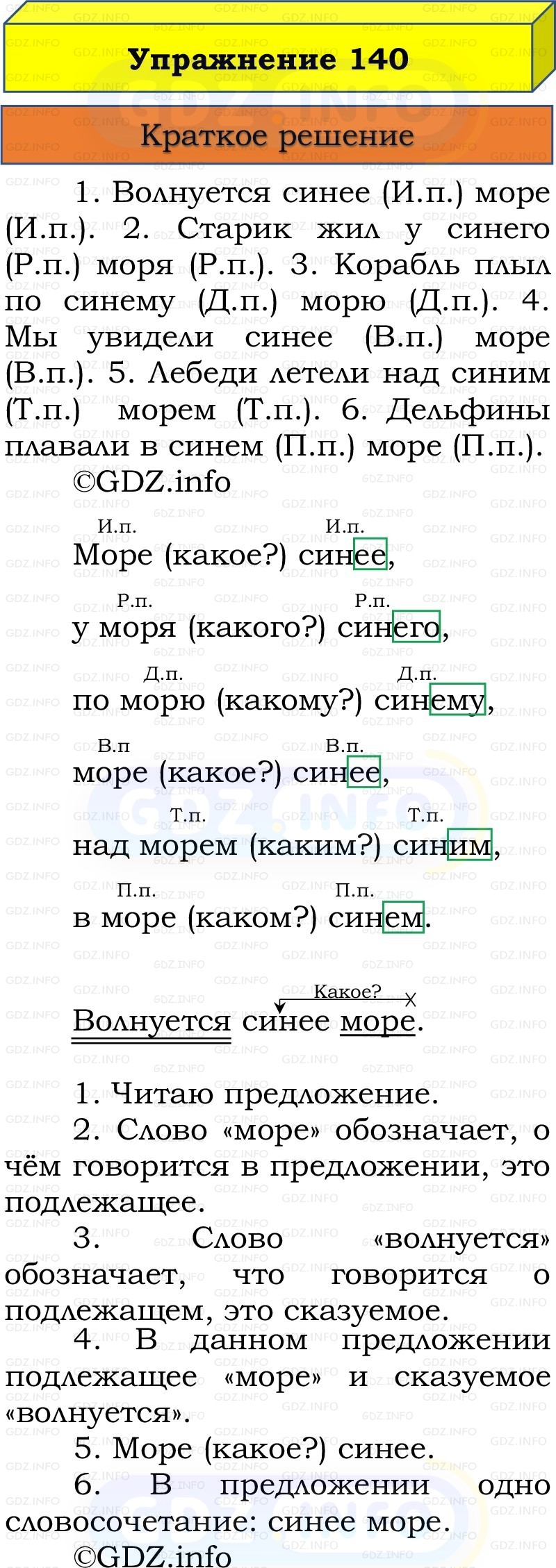 Фото решения 1: Номер №145, Часть 2 из ГДЗ по Русскому языку 3 класс: Канакина В.П. 2019г.