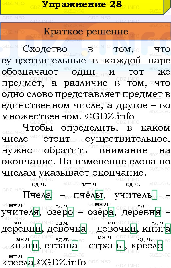 Фото решения 1: Номер №28, Часть 2 из ГДЗ по Русскому языку 3 класс: Канакина В.П. 2019г.