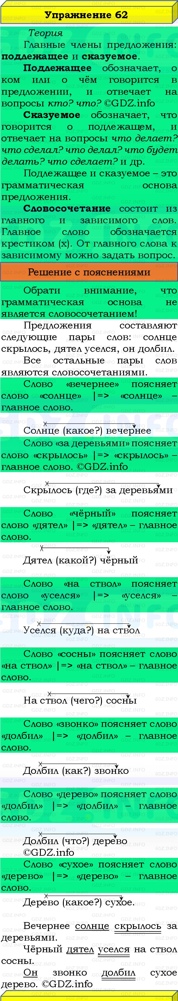 Фото решения 3: Номер №62, Часть 1 из ГДЗ по Русскому языку 3 класс: Канакина В.П. 2019г. Фото решения 3: Номер №62, Часть 1 из ГДЗ по Русскому языку 3 класс: Канакина В.П. 2019г.