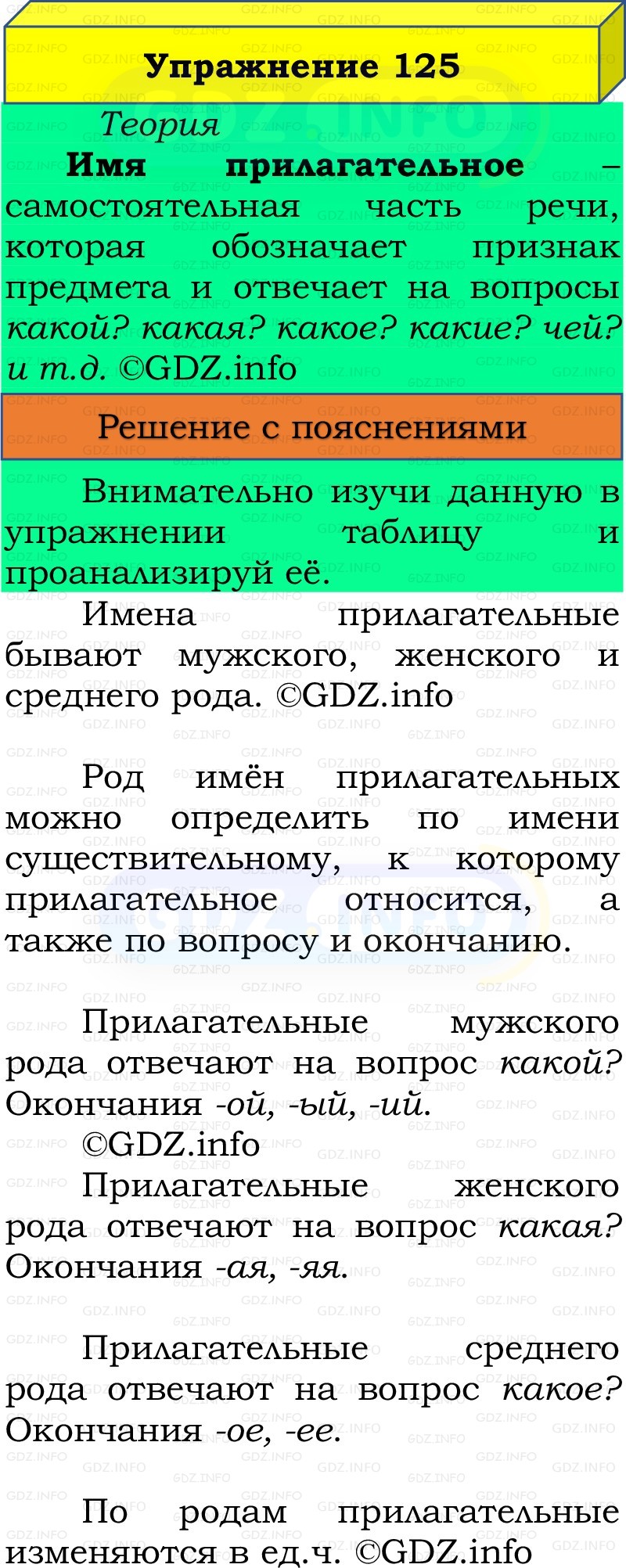 Фото решения 3: Номер №125, Часть 2 из ГДЗ по Русскому языку 3 класс: Канакина В.П. 2019г. Фото решения 3: Номер №125, Часть 2 из ГДЗ по Русскому языку 3 класс: Канакина В.П. 2019г.