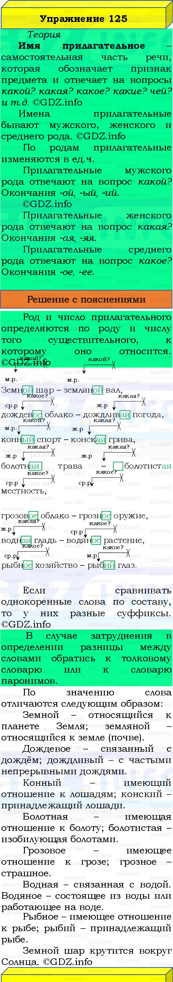 Фото решения 3: Номер №130, Часть 2 из ГДЗ по Русскому языку 3 класс: Канакина В.П. 2019г. Фото решения 3: Номер №130, Часть 2 из ГДЗ по Русскому языку 3 класс: Канакина В.П. 2019г.