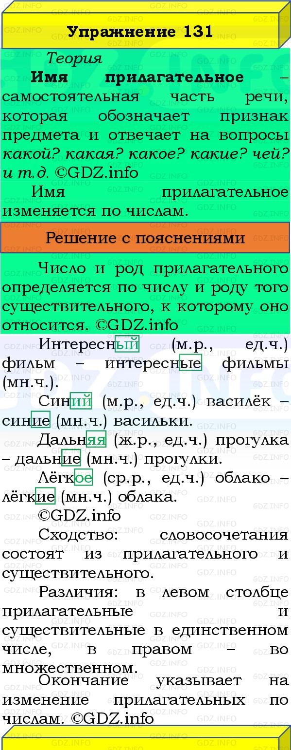 Фото решения 3: Номер №136, Часть 2 из ГДЗ по Русскому языку 3 класс: Канакина В.П. 2019г. Фото решения 3: Номер №136, Часть 2 из ГДЗ по Русскому языку 3 класс: Канакина В.П. 2019г.