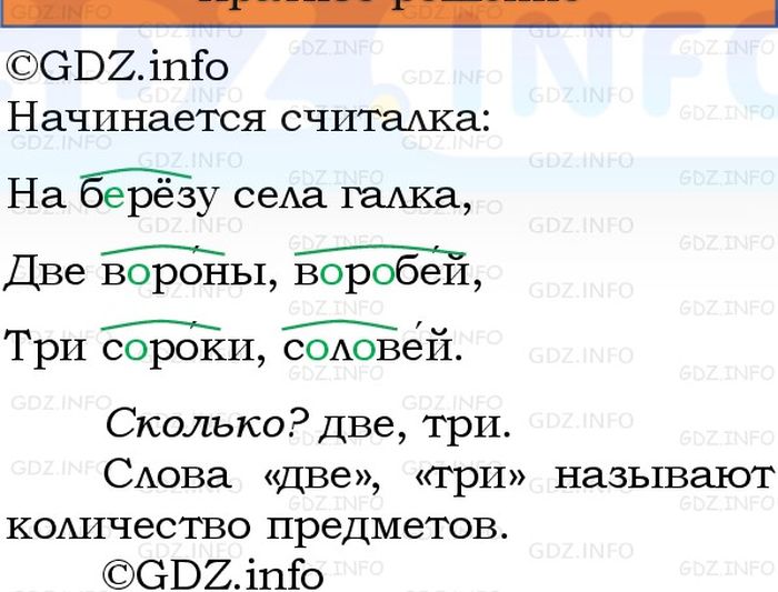Фото решения 1: Номер №105, Часть 1 из ГДЗ по Русскому языку 3 класс: Канакина В.П. 2023г. Фото решения 1: Номер №105, Часть 1 из ГДЗ по Русскому языку 3 класс: Канакина В.П. 2023г.