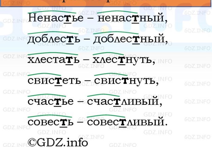 Фото решения 1: Номер №230, Часть 1 из ГДЗ по Русскому языку 3 класс: Канакина В.П. 2023г. Фото решения 1: Номер №230, Часть 1 из ГДЗ по Русскому языку 3 класс: Канакина В.П. 2023г.