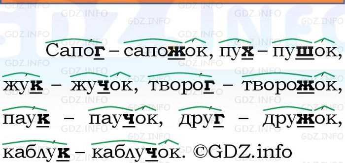 Фото решения 1: Номер №250, Часть 1 из ГДЗ по Русскому языку 3 класс: Канакина В.П. 2023г.