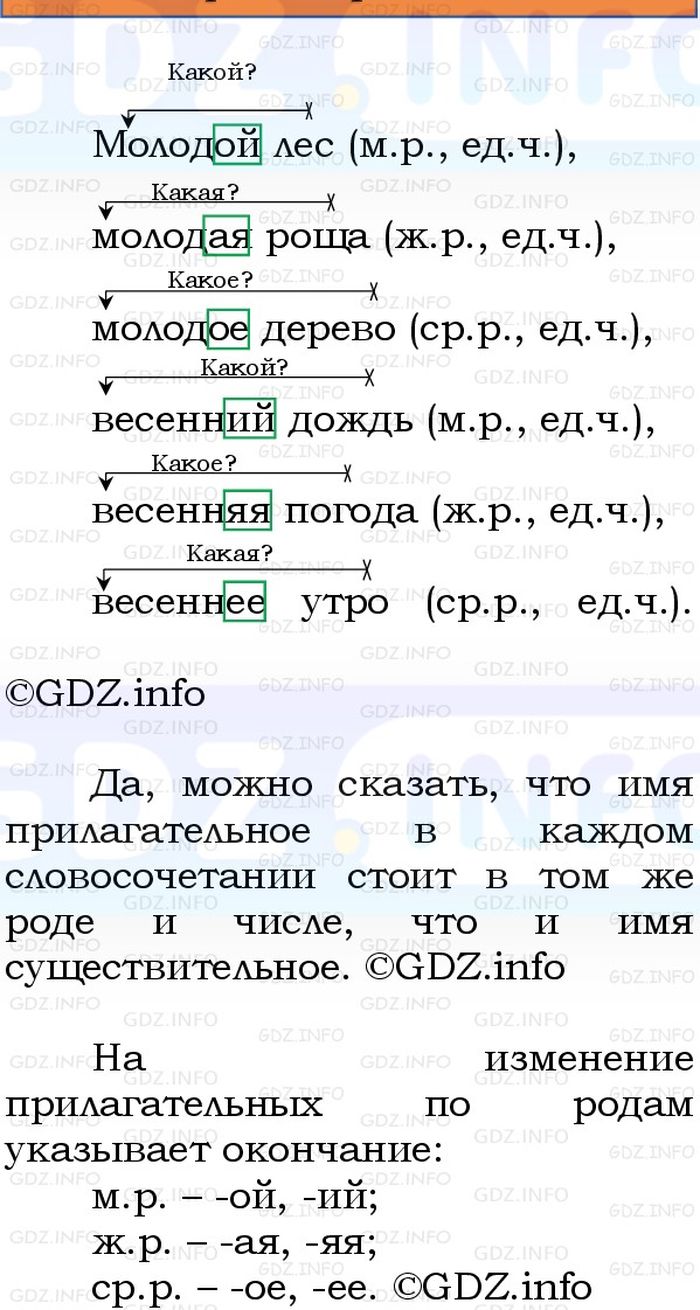 Фото решения 1: Номер №119, Часть 2 из ГДЗ по Русскому языку 3 класс: Канакина В.П. 2023г.