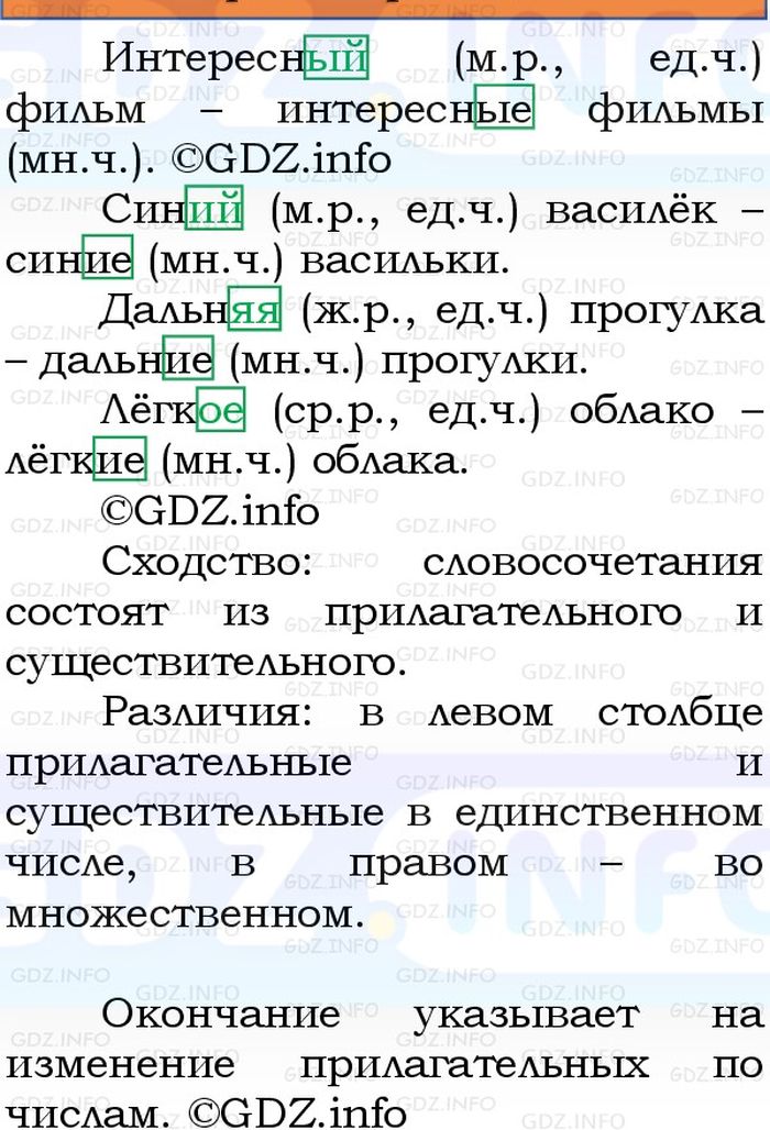 Фото решения 1: Номер №131, Часть 2 из ГДЗ по Русскому языку 3 класс: Канакина В.П. 2023г.