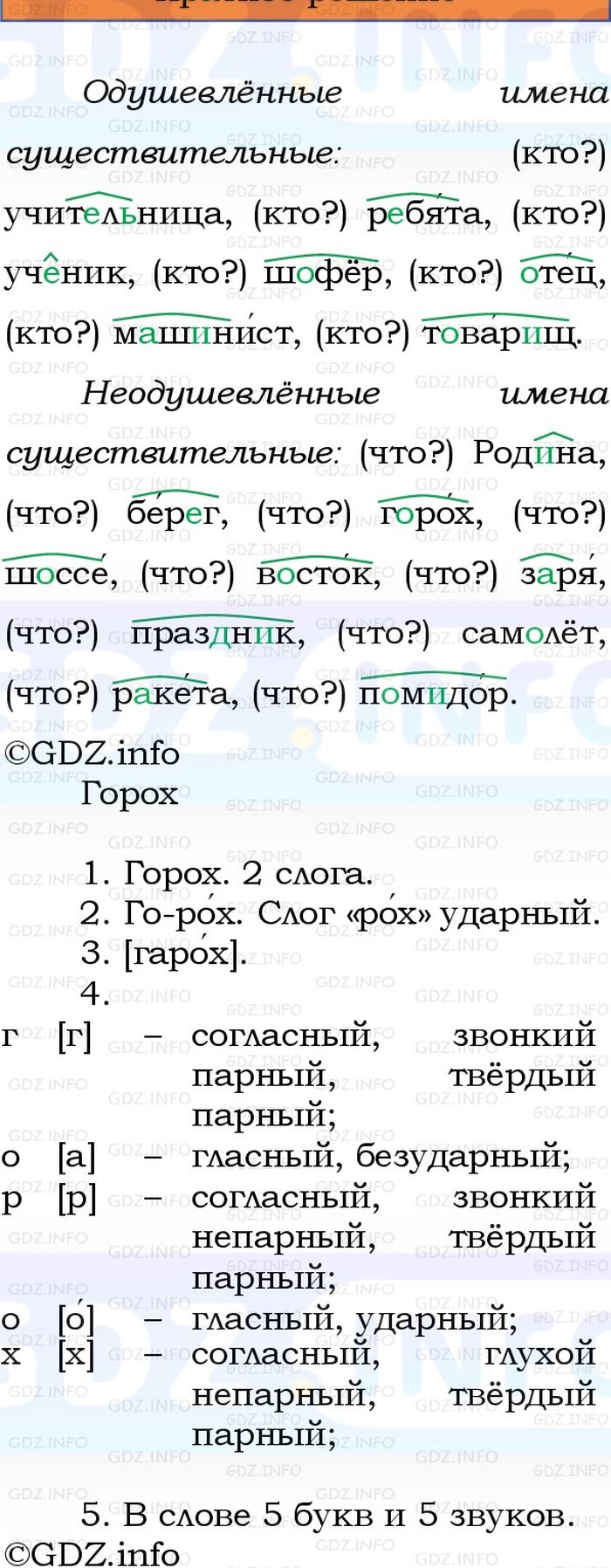 Фото решения 1: Номер №15, Часть 2 из ГДЗ по Русскому языку 3 класс: Канакина В.П. 2023г.