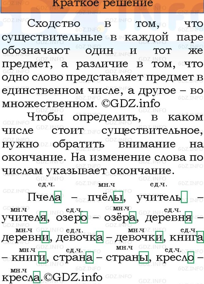Фото решения 1: Номер №28, Часть 2 из ГДЗ по Русскому языку 3 класс: Канакина В.П. 2023г.