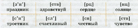 Фото условия: Номер №223, Часть 1 из ГДЗ по Русскому языку 3 класс: Канакина В.П. 2019г. Фото условия: Номер №223, Часть 1 из ГДЗ по Русскому языку 3 класс: Канакина В.П. 2019г.