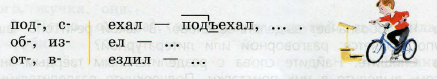 Фото условия: Номер №268, Часть 1 из ГДЗ по Русскому языку 3 класс: Канакина В.П. 2019г. Фото условия: Номер №268, Часть 1 из ГДЗ по Русскому языку 3 класс: Канакина В.П. 2019г.