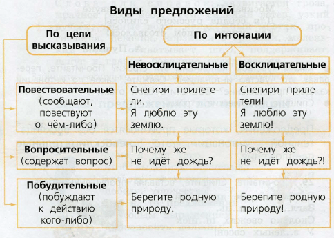 Фото условия: Номер №31, Часть 1 из ГДЗ по Русскому языку 3 класс: Канакина В.П. 2019г. Фото условия: Номер №31, Часть 1 из ГДЗ по Русскому языку 3 класс: Канакина В.П. 2019г.