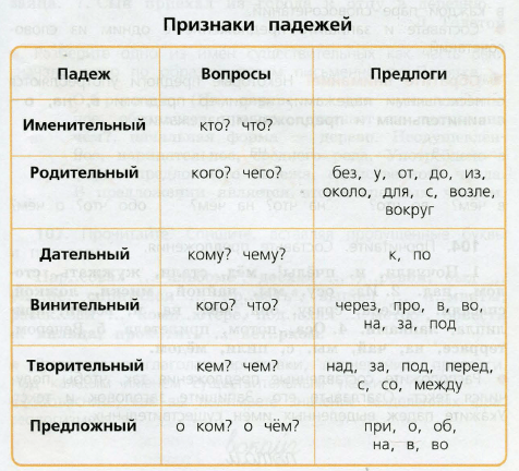 Фото условия: Номер №102, Часть 2 из ГДЗ по Русскому языку 3 класс: Канакина В.П. 2019г. Фото условия: Номер №102, Часть 2 из ГДЗ по Русскому языку 3 класс: Канакина В.П. 2019г.