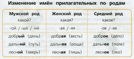 Фото условия: Номер №125, Часть 2 из ГДЗ по Русскому языку 3 класс: Канакина В.П. 2019г. Фото условия: Номер №125, Часть 2 из ГДЗ по Русскому языку 3 класс: Канакина В.П. 2019г.