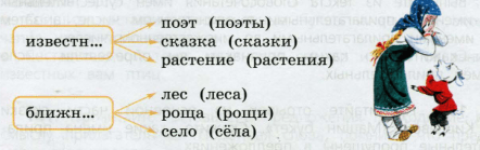 Фото условия: Номер №137, Часть 2 из ГДЗ по Русскому языку 3 класс: Канакина В.П. 2019г. Фото условия: Номер №137, Часть 2 из ГДЗ по Русскому языку 3 класс: Канакина В.П. 2019г.