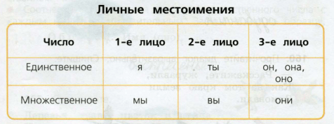 Фото условия: Номер №158, Часть 2 из ГДЗ по Русскому языку 3 класс: Канакина В.П. 2019г. Фото условия: Номер №158, Часть 2 из ГДЗ по Русскому языку 3 класс: Канакина В.П. 2019г.