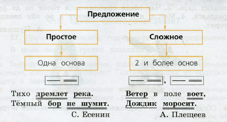 Фото условия: Номер №52, Часть 1 из ГДЗ по Русскому языку 3 класс: Канакина В.П. 2019г. Фото условия: Номер №52, Часть 1 из ГДЗ по Русскому языку 3 класс: Канакина В.П. 2019г.