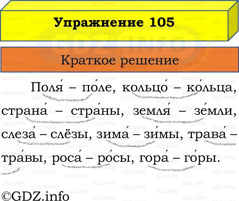 Фото решения 1: Номер №105, Часть 1 из ГДЗ по Русскому языку 2 класс: Канакина В.П. 2022г. Фото решения 1: Номер №105, Часть 1 из ГДЗ по Русскому языку 2 класс: Канакина В.П. 2022г.