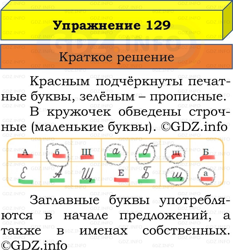Фото решения 1: Номер №129, Часть 1 из ГДЗ по Русскому языку 2 класс: Канакина В.П. 2022г. Фото решения 1: Номер №129, Часть 1 из ГДЗ по Русскому языку 2 класс: Канакина В.П. 2022г.