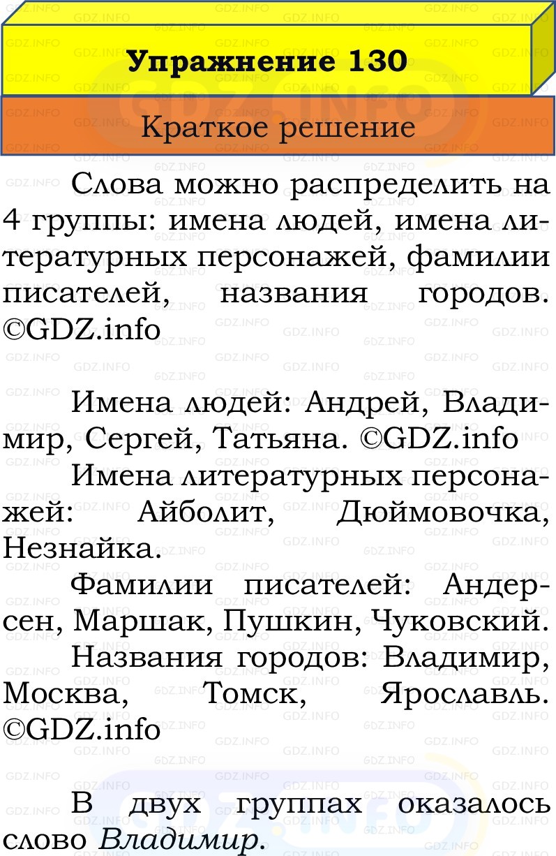 Фото решения 1: Номер №130, Часть 1 из ГДЗ по Русскому языку 2 класс: Канакина В.П. 2022г. Фото решения 1: Номер №130, Часть 1 из ГДЗ по Русскому языку 2 класс: Канакина В.П. 2022г.