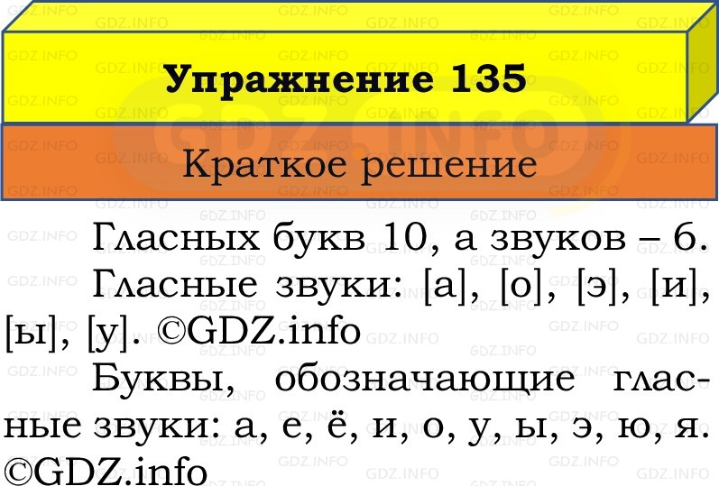 Фото решения 1: Номер №135, Часть 1 из ГДЗ по Русскому языку 2 класс: Канакина В.П. 2022г. Фото решения 1: Номер №135, Часть 1 из ГДЗ по Русскому языку 2 класс: Канакина В.П. 2022г.
