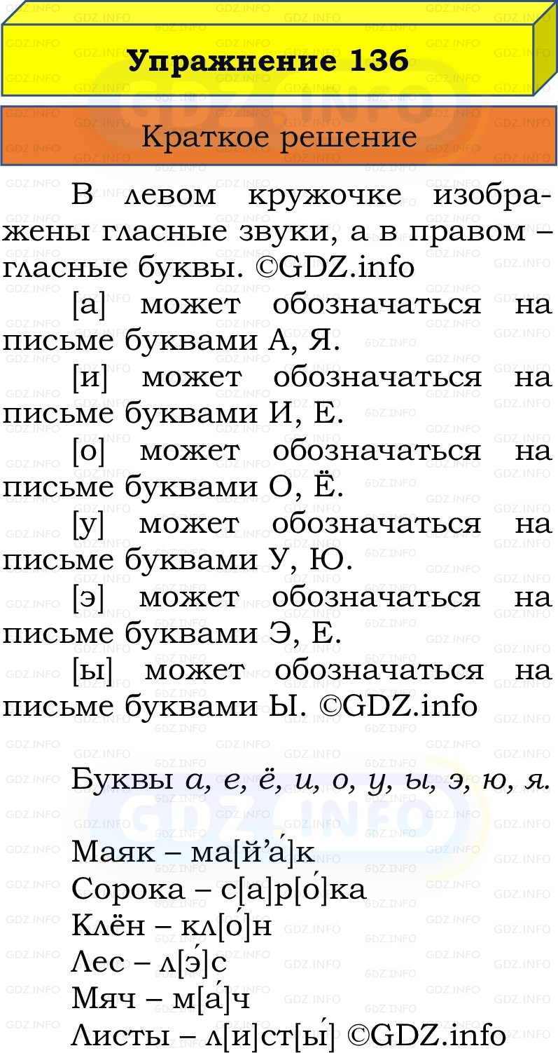 Фото решения 1: Номер №136, Часть 1 из ГДЗ по Русскому языку 2 класс: Канакина В.П. 2022г. Фото решения 1: Номер №136, Часть 1 из ГДЗ по Русскому языку 2 класс: Канакина В.П. 2022г.